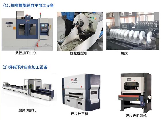 山東疊螺機(jī)生產(chǎn)廠家 山東疊螺機(jī)生產(chǎn)廠家