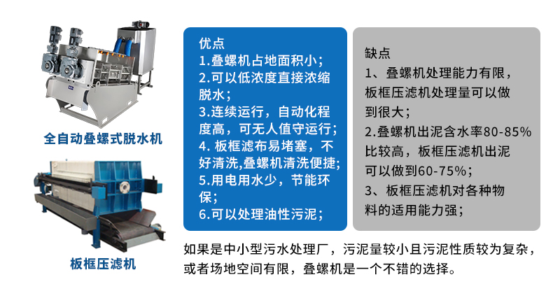 疊螺機和板框壓濾機的優(yōu)缺點 疊螺機和板框壓濾機的優(yōu)缺點